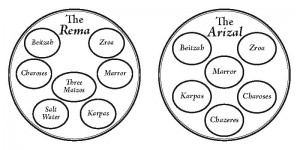 SederPlates_Both