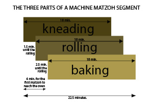 matzoh illustration