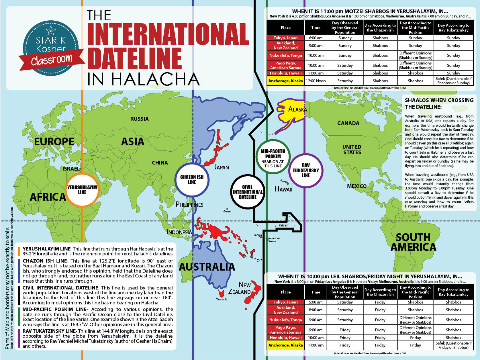 A Traveler’s Guide to the International Dateline